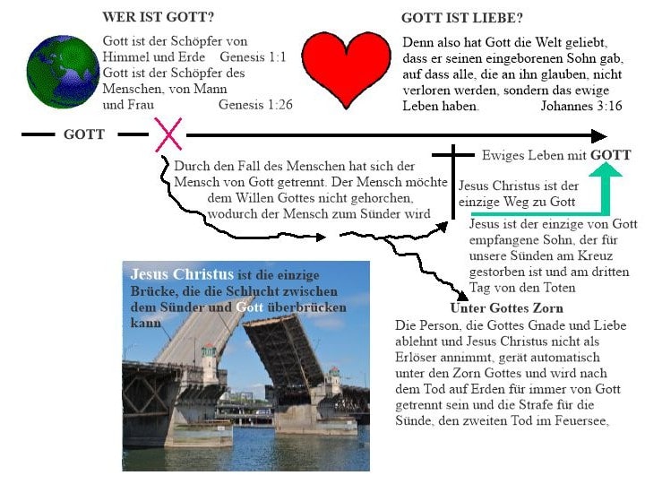 Brücke zu Gott