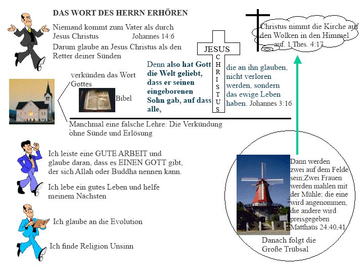 Höre das Wort Gottes