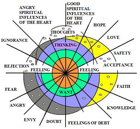 Ständiges Bekenntnis zur Sünde